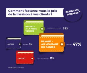 La facturation de la livraison auprès de vos clients